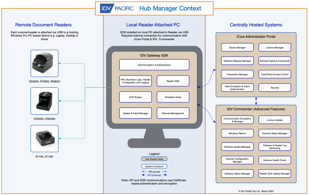 hub manager